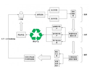 黑客安全網(wǎng) 引領(lǐng)網(wǎng)絡(luò)技術(shù)探索，構(gòu)筑專業(yè)安全門戶
