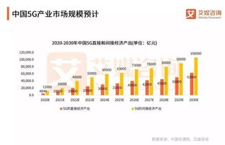 2018中國5G產(chǎn)業(yè)市場與商業(yè)應(yīng)用模式研究報(bào)告 網(wǎng)絡(luò)技術(shù)的研究與展望