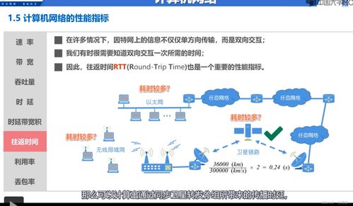 計算機網絡概述 計算機、電子產品與網絡設備的技術研發
